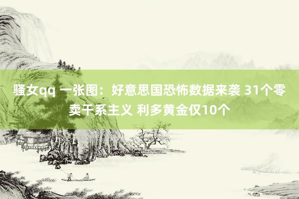 骚女qq 一张图：好意思国恐怖数据来袭 31个零卖干系主义 利多黄金仅10个